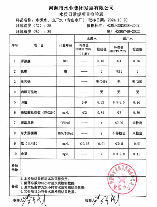 2024年10月20日水質(zhì)檢驗(yàn)報告.png