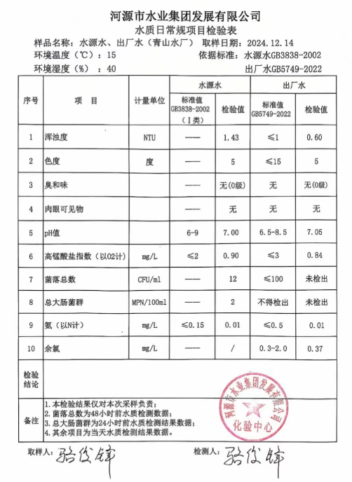 2024年12月14日水質(zhì)檢驗報告.png