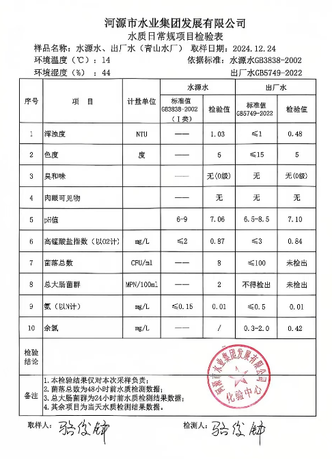 2024年12月24日水質檢驗報告.png