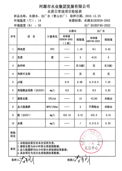 2024年12月25日水質(zhì)檢驗報告.png